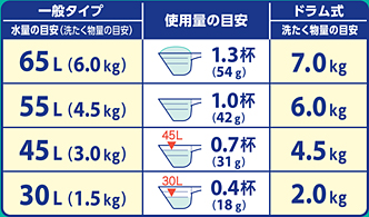 花王 製品カタログ アタック 高活性バイオex 本体