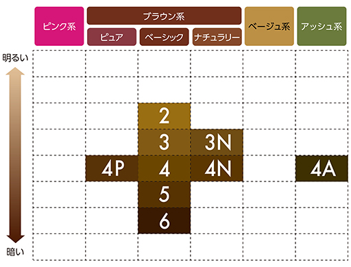 花王 製品カタログ ブローネ ワンプッシュカラー 4a アッシュブラウン 花王 製品カタログ ブローネ ワンプッシュカラー 4a アッシュブラウン