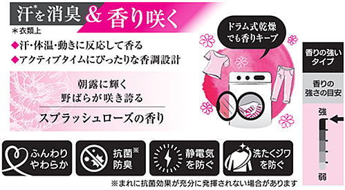 花王｜製品カタログ｜フレア フレグランス &SPORTS スプラッシュローズ 