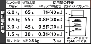 花王 製品カタログ ハミング Linne リンネ ふわり 本体