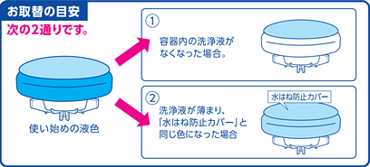 花王 製品カタログ トイレマジックリン 流すだけで勝手にキレイ ライトブーケの香り 本体