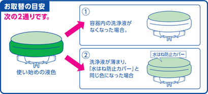 花王 製品カタログ トイレマジックリン 流すだけで勝手にキレイ シトラスミントの香り 本体