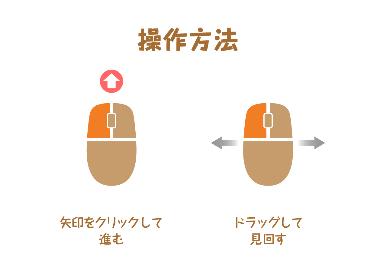 操作の仕方